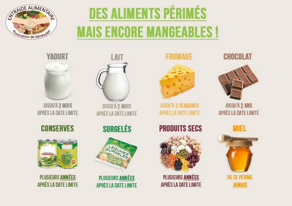 Dates de péremption Entraide Alimentaire Halluin